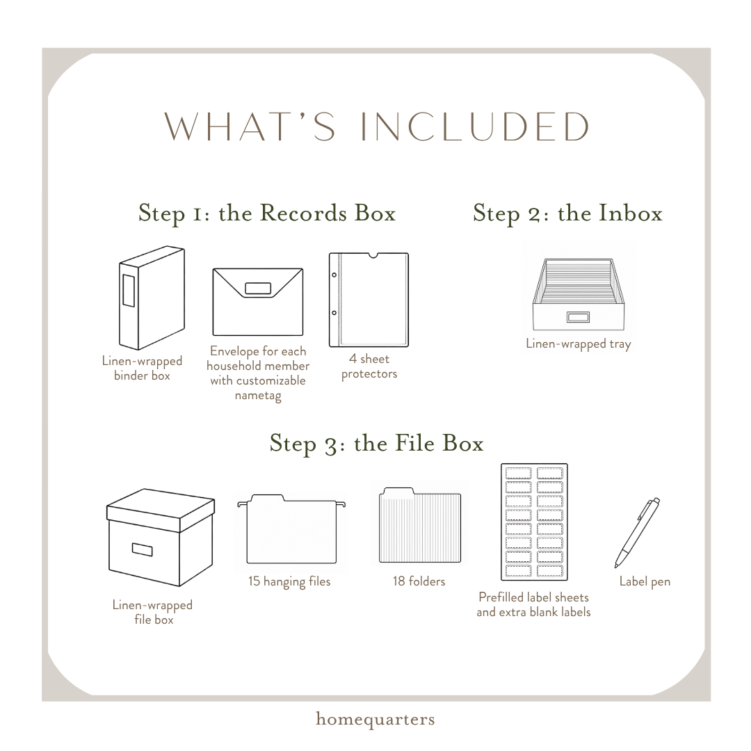 The Homequarters System